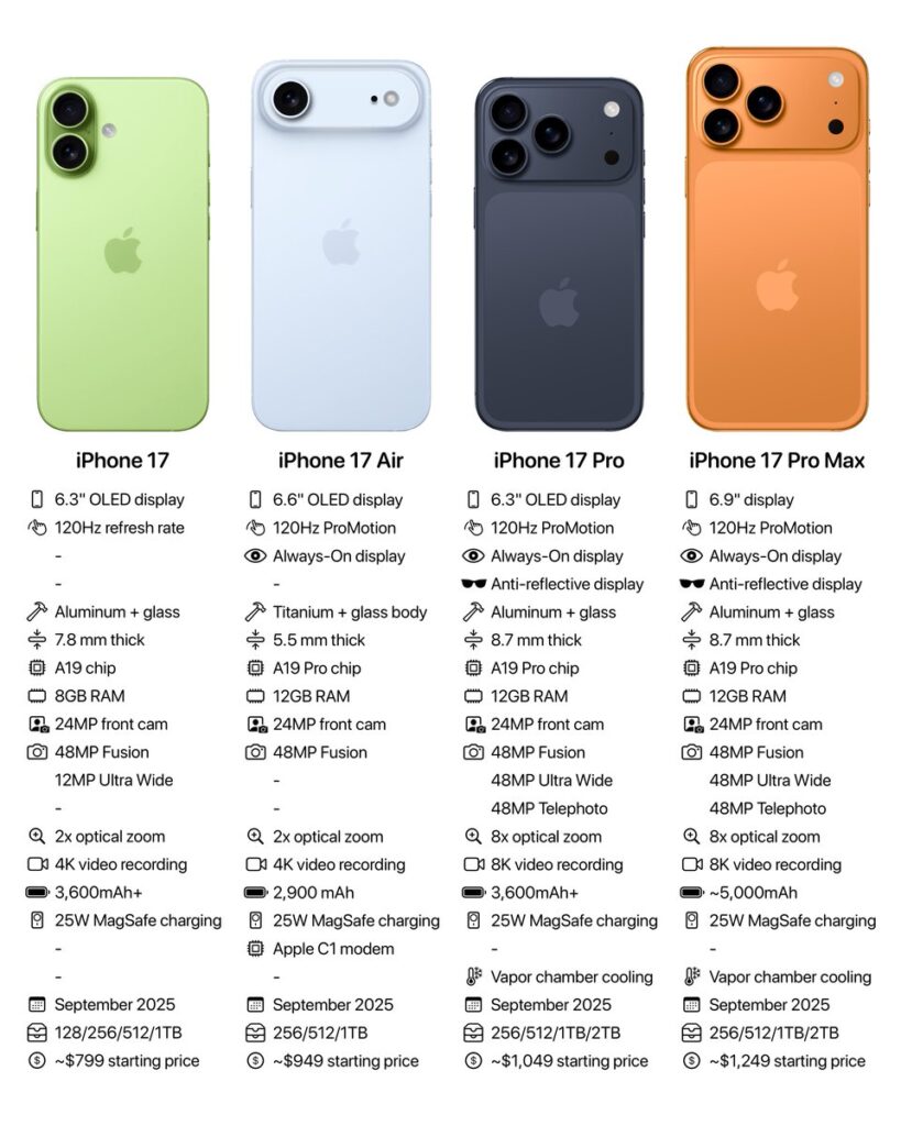 iphone 17