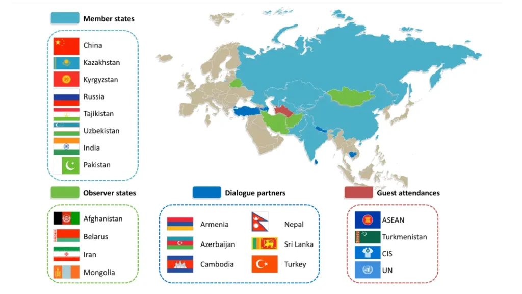 Shanghai Cooperation Organisation sco